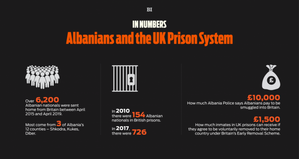 تصویر2 آمارنگاری زندانیان آلبانیایی در سیستم زندان های انگلستان