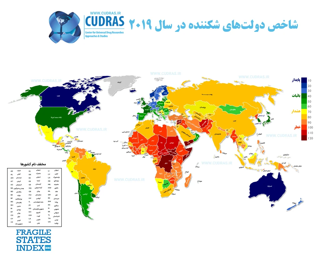 نقشه دولت‌های شکننده در سال 2019