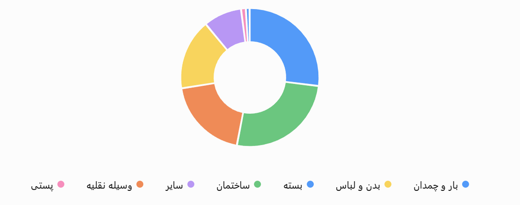 روشهای قاچاق تریاک از مسیر شمالی در آسیای مرکزی 4 Screenshot 2026 10 07 115937
