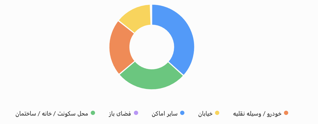 روشهای قاچاق تریاک از مسیر شمالی در آسیای مرکزی 3 کشفیات و اماکن