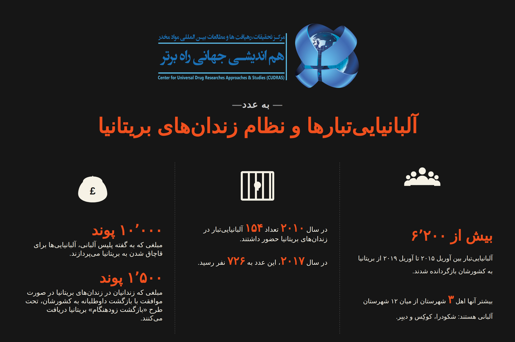 قاچاق مواد مخدر در انگلیس و نقش مهاجران آلبانیایی‌تبار