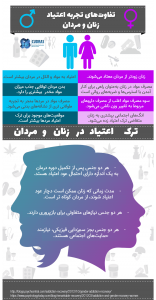 %D8%AA%D8%B1%DA%A9 %D8%A7%D8%B9%D8%AA%DB%8C%D8%A7%D8%AF