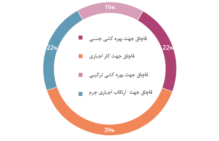 قاچاق انسان در اروپای غربی و جنوبی