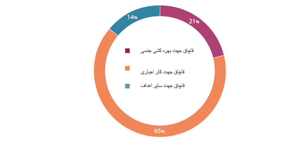 قربانیان قاچاق انسان در صحرای جنوب آفریقا